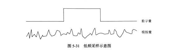 關(guān)于金剛石鋸片的振動信號低頻采樣的改進方法探究