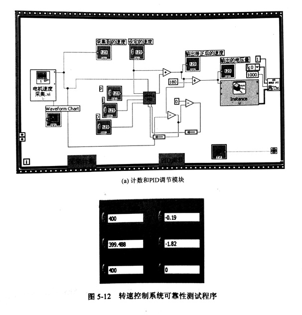 不同轉(zhuǎn)速下金剛石鋸片轉(zhuǎn)速自動(dòng)控制及誤差的試驗(yàn)分析