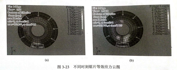 金剛石鋸片接觸大理石的應力分析